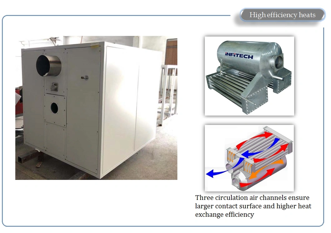 Ce Certified Dry Type Downdraft Auto Painting Room for Automobiles