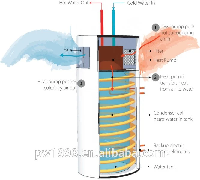 Family Use 150L All in One Integrated Heat Pump Water Heater