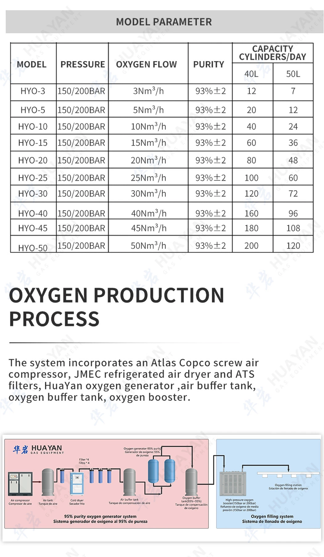 Hyo-65 Customized Large Flow Oxygen Generator System Pressure Swing Adsorption Psa Oxygen Making System