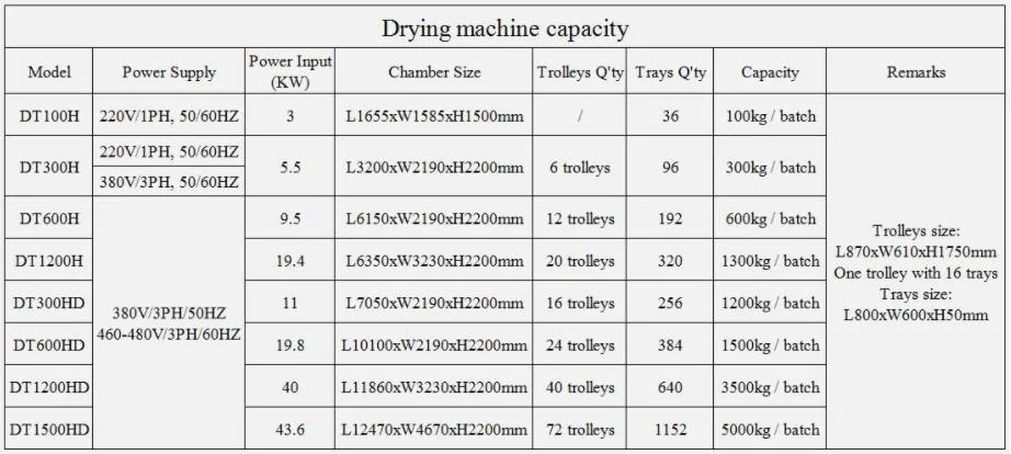 Low Temperature Dehumidifier Type Drying Oven Green Tea Drying Equipment Moringa Leaf Dryer Machine