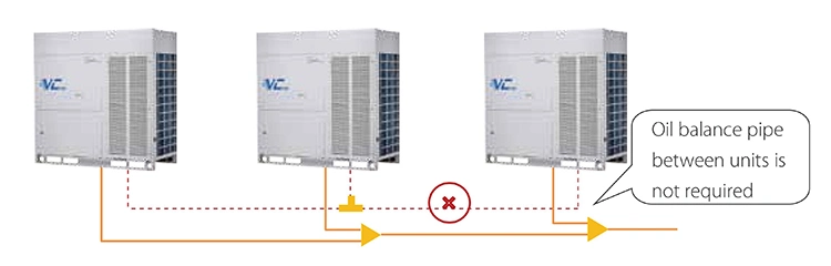 Midea Air Conditioning System Residential Condenser 40kw Van Condensing Unit