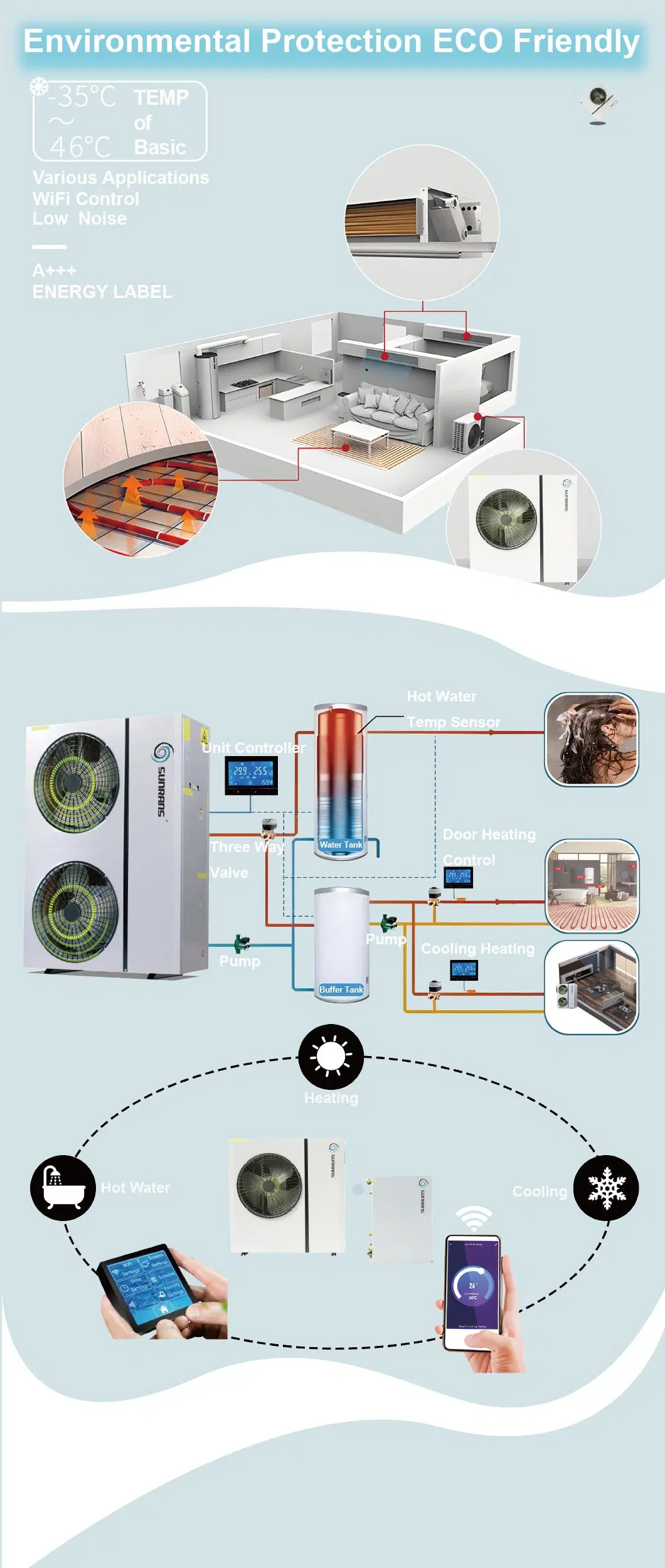 Sunrans 3HP Inverter Eco Air-Source Heat Pump Household Dehumidification Ventilator Water Heater