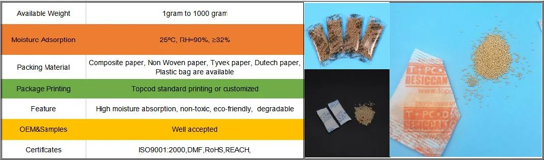 3A Molecular Sieve, Dehumidification Process Could Be Witness