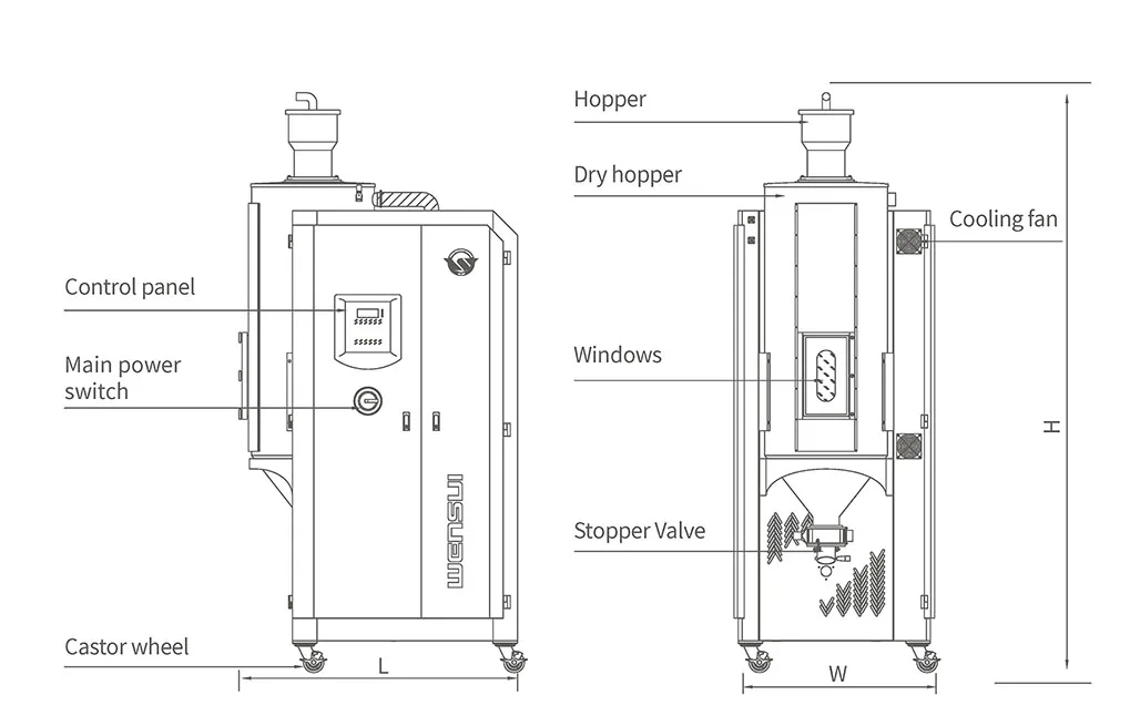 Wensui Plastic Film Dehumidifier Dryer Hopper Dryer Drying Machine