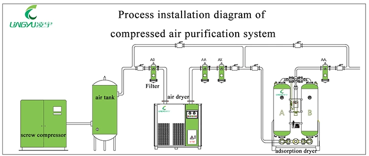 Lingyu Brand Manufacturer Direct Desiccant Compressed Dry Air System Compressor Heatless Purge Type Air Dryer