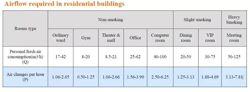 HVAC Klima Control Room Heat Recovery Ventilation Air Conditioner