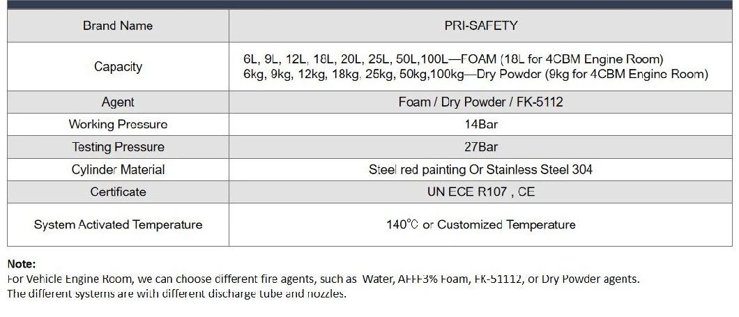 25L Dry Powder Clean Agent Fire Suppression System for Yachtengine Rooms