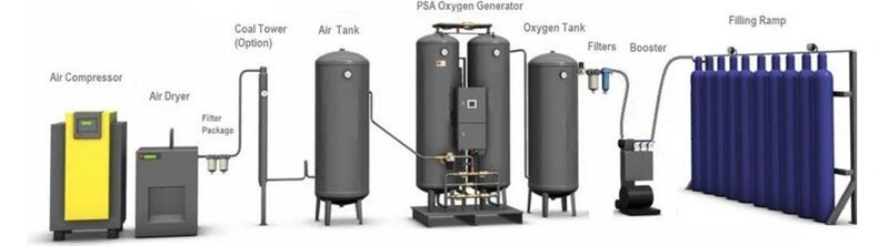 Oxygen Generator System for Fish Farming and Tank Industrial Oxygen Generator for Water