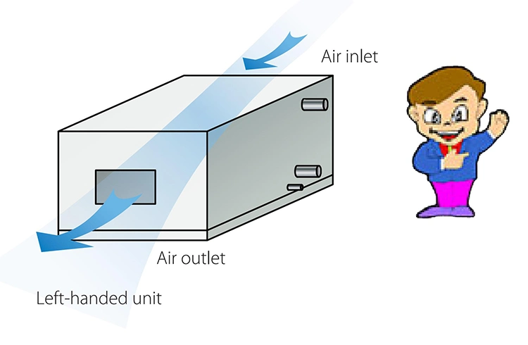 Midea 3000m3/H Vertical Type Return Central Air Conditioning Air Handling Unit /HVAC Goods/Air Conditioner/Chiller