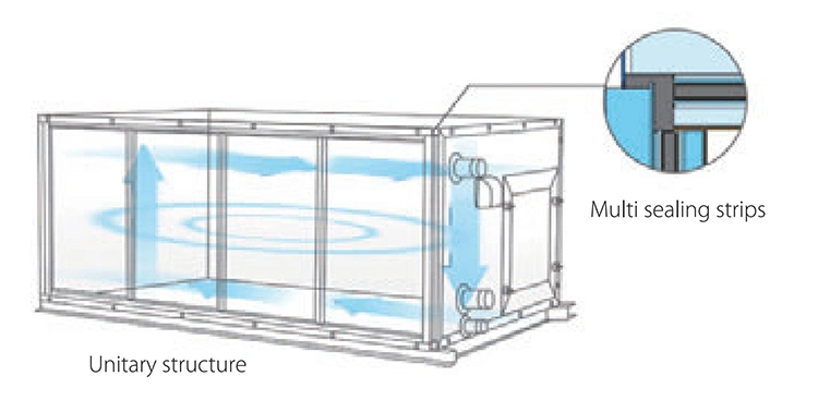 Midea 3000m3/H Vertical Type Return Central Air Conditioning Air Handling Unit /HVAC Goods/Air Conditioner/Chiller