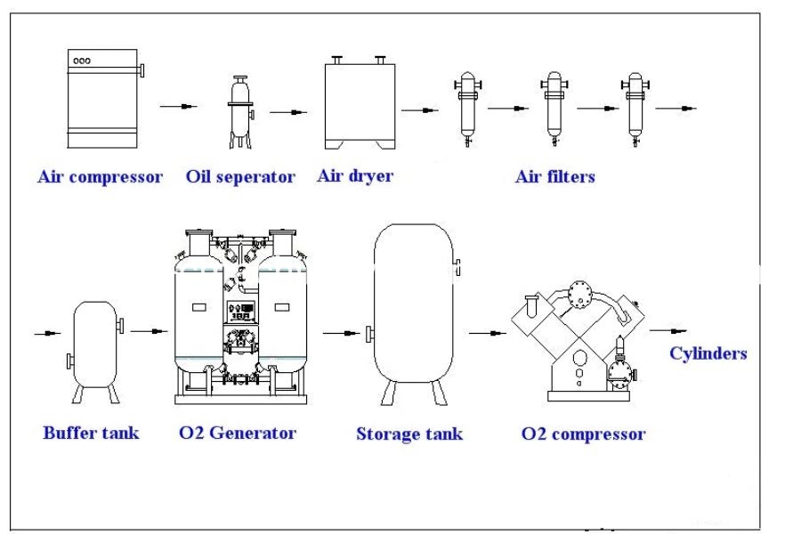 Nitrogen Gas Generator Mobile Trailer Mounted System