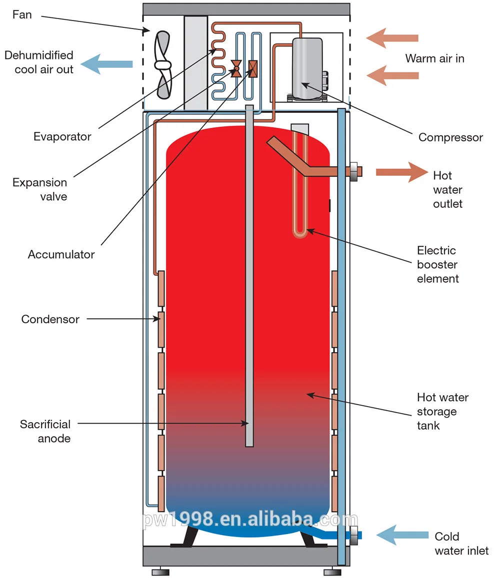 Family Use 150L All in One Integrated Heat Pump Water Heater