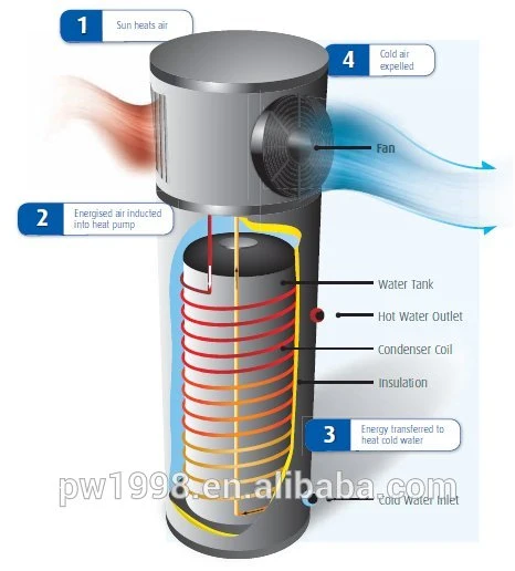 Family Use 150L All in One Integrated Heat Pump Water Heater