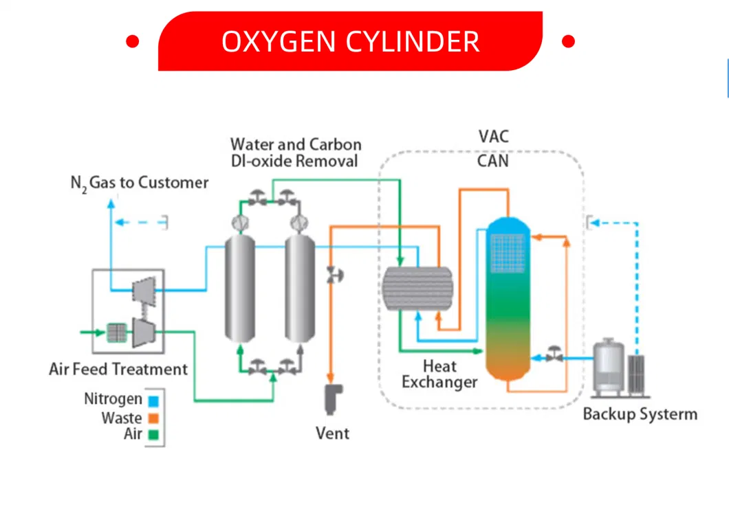 Remote Extinguishing of Machine Room Pipe Network Type Automatic Fire Extinguishing System