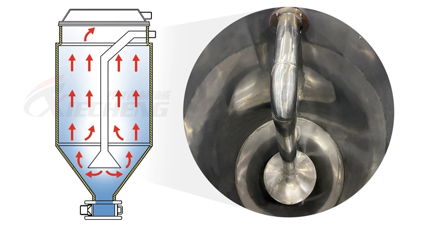 Industrial Plastic Dryer with Dehumidifier