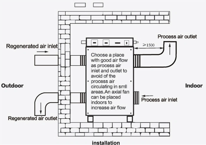 Industrial Room Customized 2000 Air Flow Energy Saving Rotary Desiccant Dehumidifiers