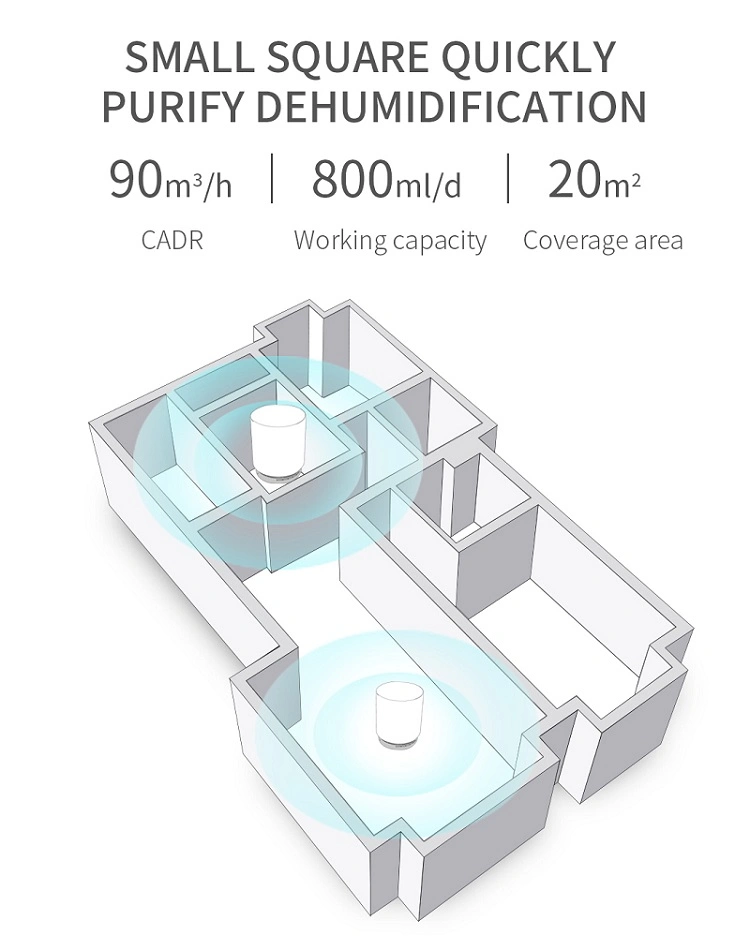 Europe Easy Home High Efficiency Silent Air Drying Dehumidifier for Office Hotel Room