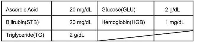 Singclean Quick Results Early Result Homely Fsh Test Kit for Early Puberty