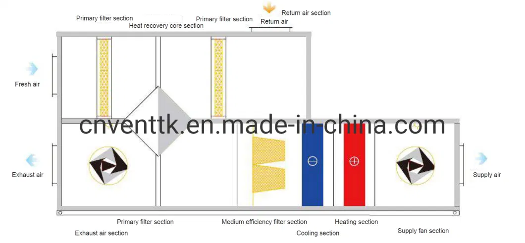 Dehumidification Swimming Pool Water Cooled Air Handler Ahu