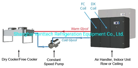 Server Room Cooling for Immersion Cooling Bitcoin System