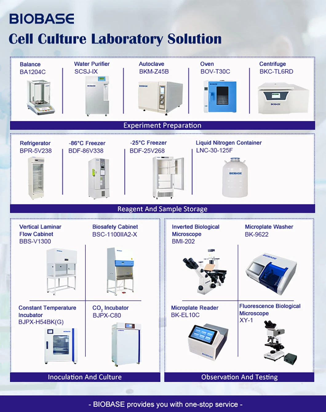 Biobase Low Temperature Available Efficient Automatic Commercial Air Dehumidifier