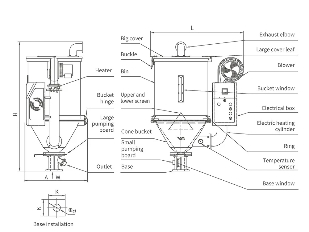 High Efficiency Stainless Steel Drying Hopper Hot Air Dryer for Extruders