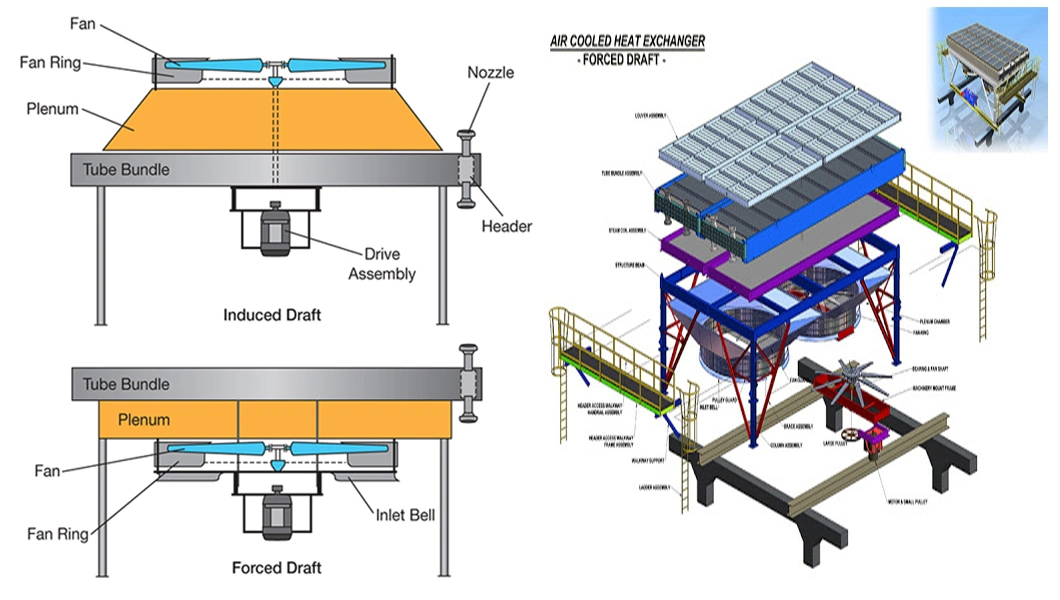 China Manufacturer Air Conditioning Dry Cooler System for Ice Cold Room