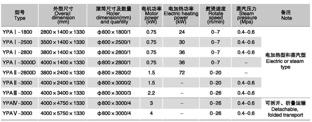 Flatwork Ironer 2000 Electric Heating, 3 Meter Steam Heat Iron Laundry Equipment, Commercial Bed Sheets 3.3 Meter Folding Machine