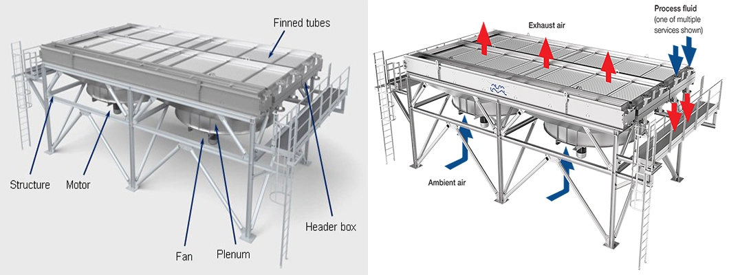 China Manufacturer Air Conditioning Dry Cooler System for Ice Cold Room