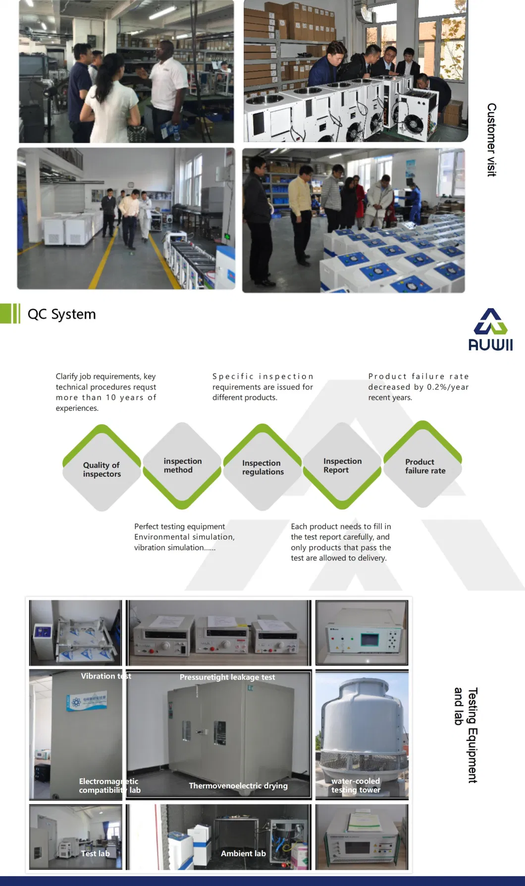 Parallel Working Multi Samples Extraction 4.3 &quot;Touch LCD Screen Mini Vacuum Rotary Evaporator System