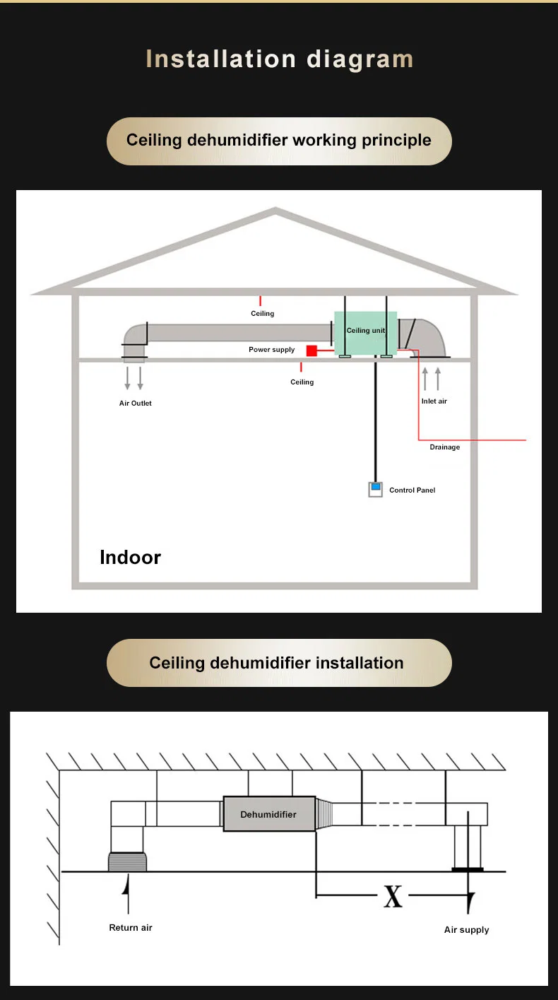 Automatic Hospital Ceiling Wall Mounted Dual Duct Greenhouse Ducting Dehumidifier 500 Pints