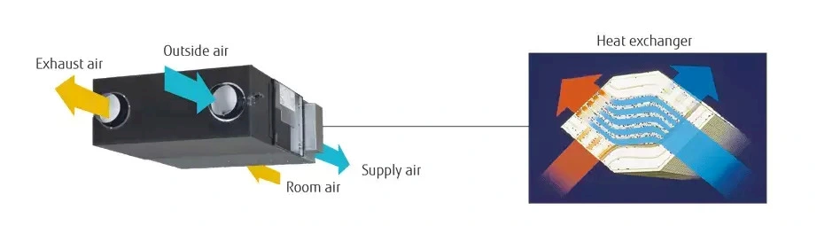 HVAC Klima Control Room Heat Recovery Ventilation Air Conditioner