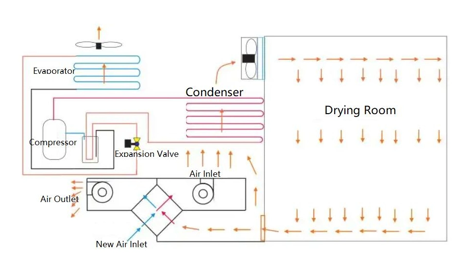 Industrial Electric Hot Air Circulating Tray Dryer Heat Pump Drying Oven