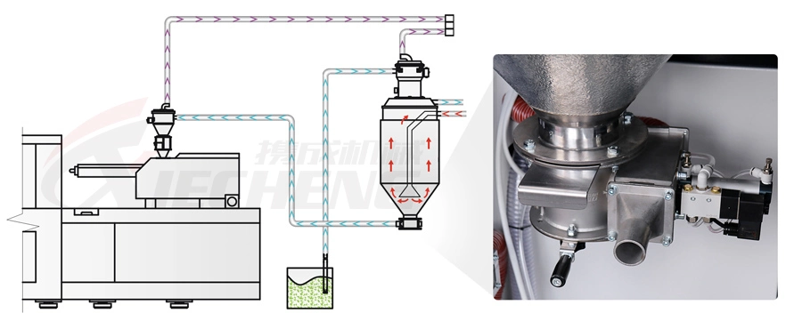 Industrial Plastic Dryer with Dehumidifier