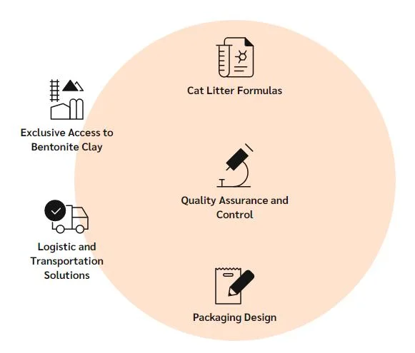 Best Desiccant Silica Gel Cat Litter Sand