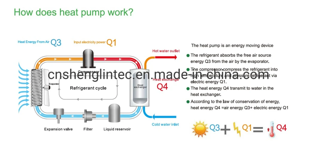 Dryer and Dehumidification Air Source Portable Heat Pump