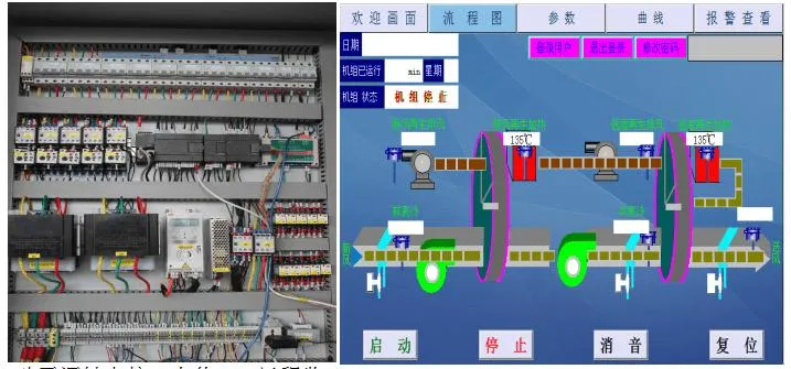 TMAXCN Brand Dehumidification and Drying System for Battery Production Line