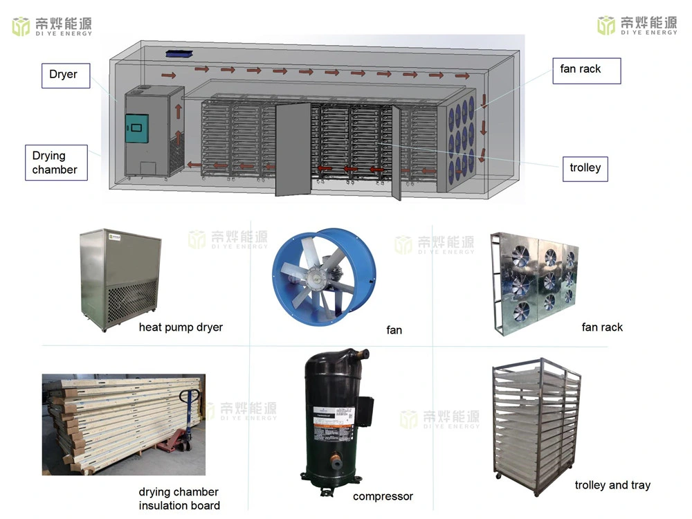 Hot Air Circulation Mango Leaves Dehumidification Dryer Fruits Chili Dehydrator