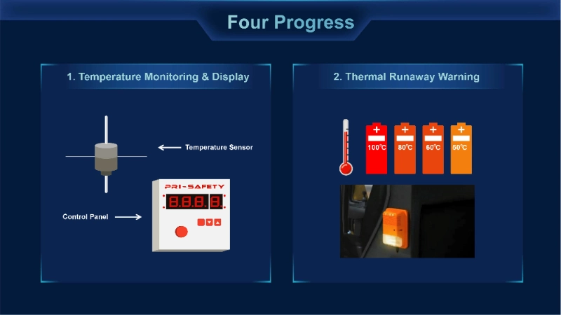 2023 New Novec 1230 Automatic Fire Suppression System for Electric Bus Battery Room From Manufacturer