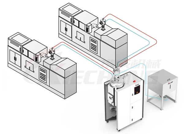 Industrial Plastic Dryer with Dehumidifier