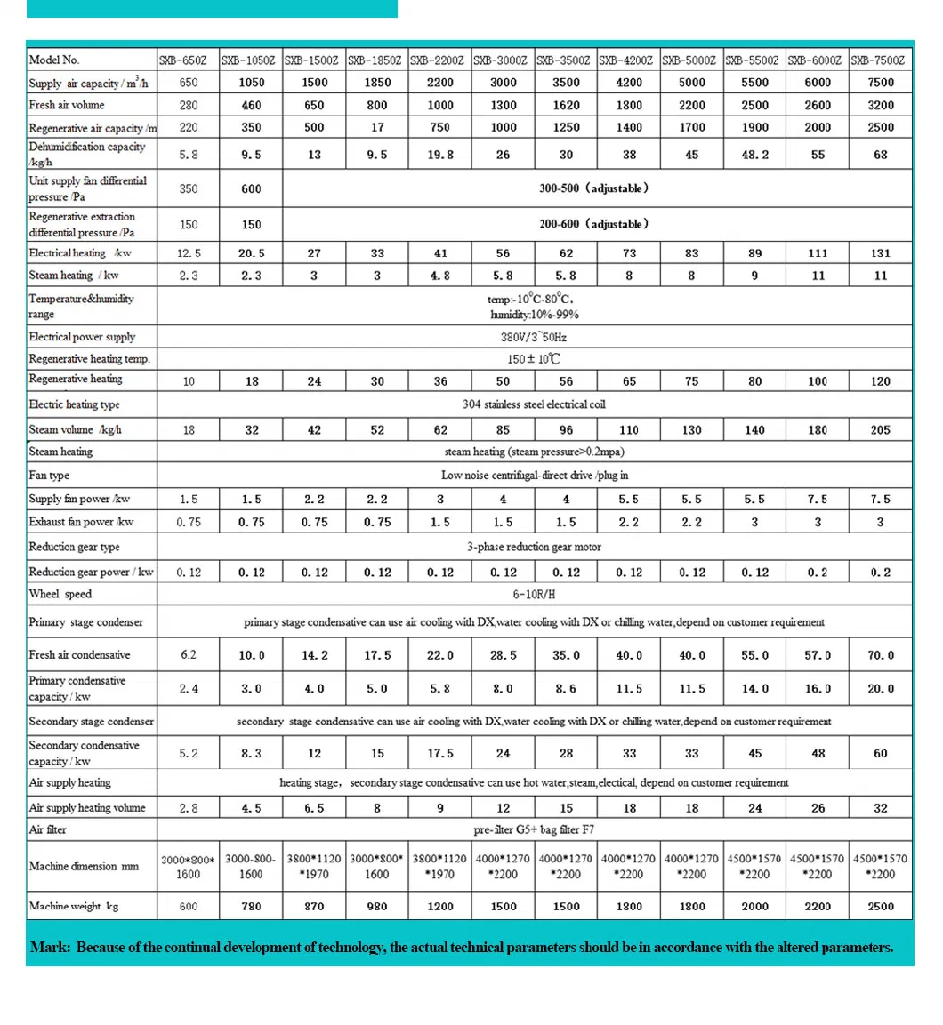 Sxb-650z Low Dew Temperature Industrial Rotary Wheel Dehumidifier Air Handling Unit