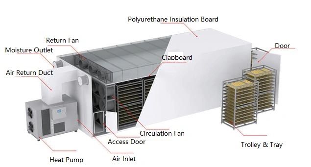 Large Capacity Industrial Fruit Vegetable Hot Air Food Dryer