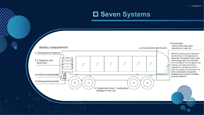 2023 New Novec 1230 Automatic Fire Suppression System for Electric Bus Battery Room From Manufacturer