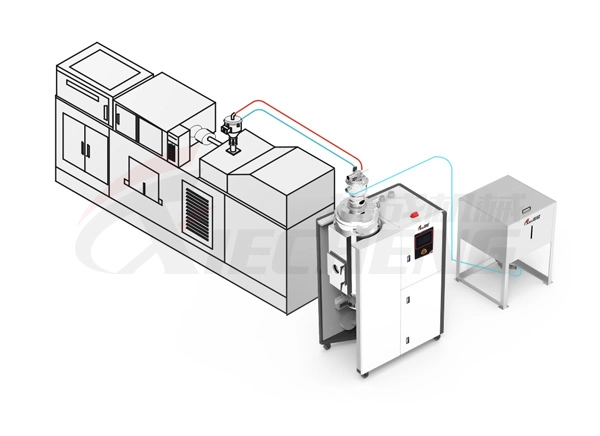 Industrial Plastic Dryer with Dehumidifier