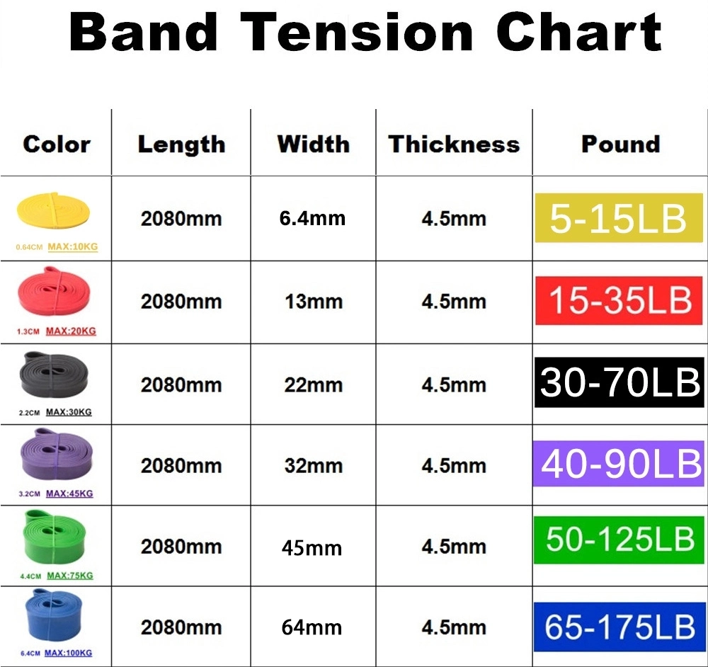 Custom Logo Workout Fitness 208cm Pull up Assist Rubber Bands Yoga Elastic Bands Loop Latex Resistance Band