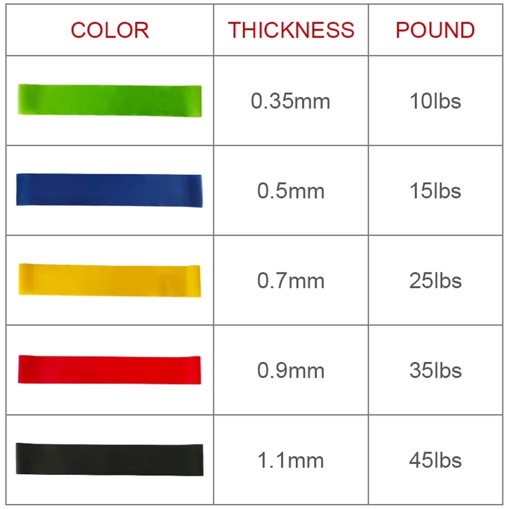 Rubber Latex Fitness Resistance Bands Eco-Friendly Natural PP Bag or Customized Yoga Pilates Bands