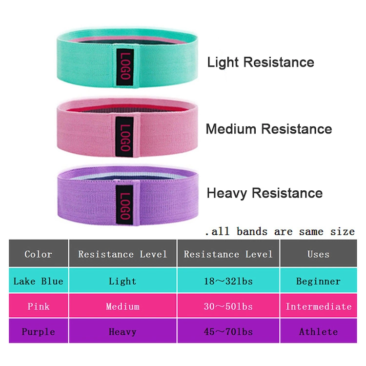 New Arrival Exercise Stretch Hip Booty Cycle Bands Set, Custom Logo Gym Fitness Yoga Resistance Bands Core Sliders for Ab Zone Training Pilates Stretching