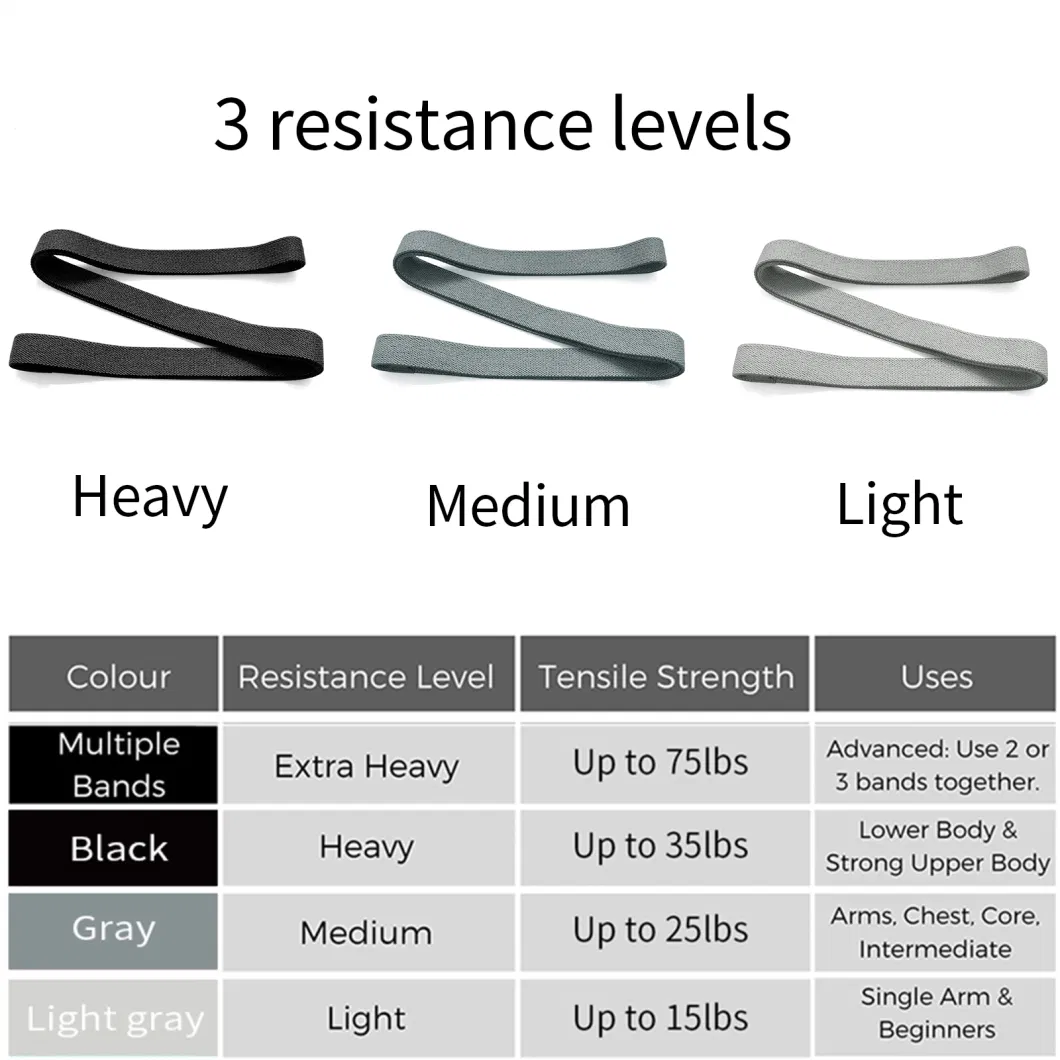 High Quality Non Slip Resistance Bands Yoga Gym Exercise Pull up Bands Cotton Fabric Long Resistance Bands