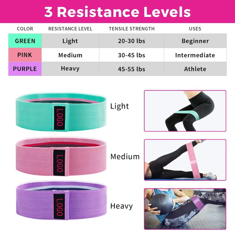 Anti-Slip Workout/Fitness Resistance Bands Set, Custom Logo Fabric Stretch Resistance Loop Belt Band for Home Gym Exercise Yoga Booty Hip Squat Training