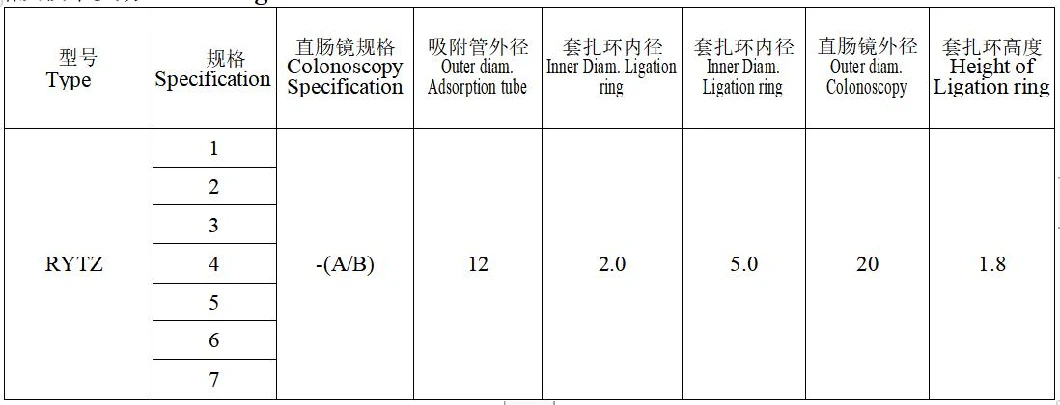 Hot Sale Disposable Stapler Disposable Hemorrhoid Multi-Band Ligature with Anoscope with CE Certificates